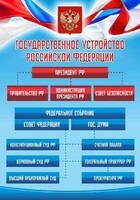 Стенд "Государственное устройство Российской Федерации" Вариант 1 - fgospostavki.ru - Сочи