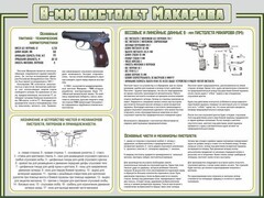 Стенд "Пистолет Макарова" - fgospostavki.ru - Сочи