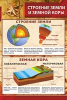 Стенд "Строение Земли и земной коры" - fgospostavki.ru - Сочи