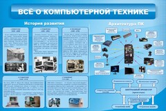 Стенд "Всё о компьютерной технике" - fgospostavki.ru - Сочи
