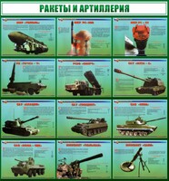 Стенд "Ракеты и артиллерия" - fgospostavki.ru - Сочи