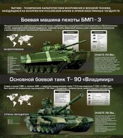 Стенд "Тактико-технические характеристики вооружения и военной техники" - fgospostavki.ru - Сочи