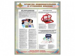 Стенд "Средства индивидуальной и групповой защиты" - fgospostavki.ru - Сочи
