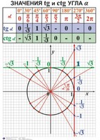 Комплект таблиц. Алгебра 7-11 класс - fgospostavki.ru - Сочи