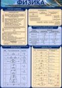 Физика - fgospostavki.ru - Сочи