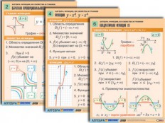 Математика - fgospostavki.ru - Сочи