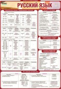 Русский язык и литература - fgospostavki.ru - Сочи