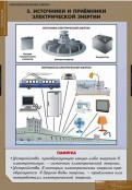 Кабинет технологии - fgospostavki.ru - Сочи
