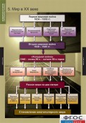 Кабинет истории и обществознания - fgospostavki.ru - Сочи