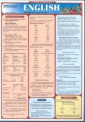 Иностранные языки - fgospostavki.ru - Сочи