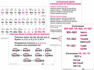 Опорные таблицы по русскому языку 1 класс - fgospostavki.ru - Сочи