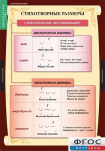 Комплект таблиц. Литература 5 класс. - fgospostavki.ru - Сочи