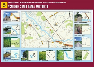 Таблица демонстрационная "Условные знаки плана местности" (винил 70*100) - fgospostavki.ru - Сочи