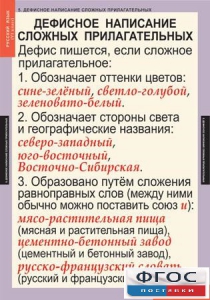 Комплект таблиц. Русский язык 6 класс - fgospostavki.ru - Сочи