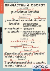 Комплект таблиц. Русский язык 7 класс - fgospostavki.ru - Сочи
