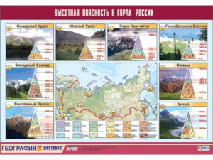 Таблица демонстрационная "Высотная поясность в горах России" (винил 70*100) - fgospostavki.ru - Сочи
