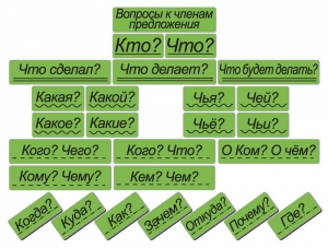 Набор магнитных карточек "Вопросы к членам предложения" (фон зелёный) - fgospostavki.ru - Сочи