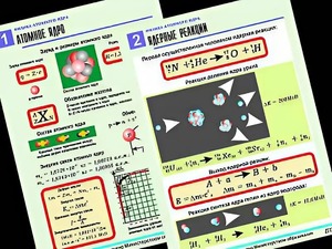 Комплект таблиц "Физика атомного ядра" (10 таблиц, формат А1, ламинированные) - fgospostavki.ru - Сочи