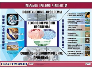 Таблица демонстрационная "Глобальные проблемы человечества" (винил 100*140) - fgospostavki.ru - Сочи