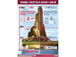 Таблица демонстрационная "Изменение температуры и давления с высотой" (винил 70*100) - fgospostavki.ru - Сочи