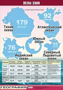Таблица демонстрационная "Океаны Земли" (винил 70*100) - fgospostavki.ru - Сочи