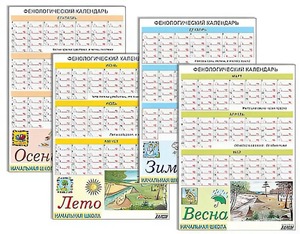 Фенологический календарь - fgospostavki.ru - Сочи