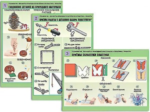 Комплект таблиц "Технология. Обработка природного материала и пластика" (6 таблиц, А1, ламинированные) - fgospostavki.ru - Сочи