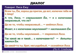 Комплект таблиц. Синтаксис и пунктуация 5-11 класс - fgospostavki.ru - Сочи