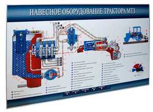 Стенд-планшет «Навесное оборудование трактора МТЗ» - fgospostavki.ru - Сочи