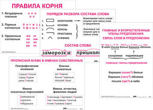Опорные таблицы по русскому языку. 2 класс - fgospostavki.ru - Сочи