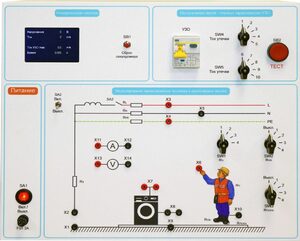 Типовой комплект учебного оборудования «Устройство защитного отключения»   - fgospostavki.ru - Сочи