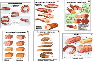 Плакаты ПРОФТЕХ "Ассортимент колбасной и мясной продукции" (11 пл, винил, 70х100) - fgospostavki.ru - Сочи