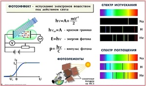 Комплект таблиц по физике для оформления кабинета (25 таблиц) - fgospostavki.ru - Сочи