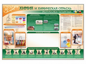 Стенд-уголок "Химия и химическая отрасль Российской Федерации" - fgospostavki.ru - Сочи