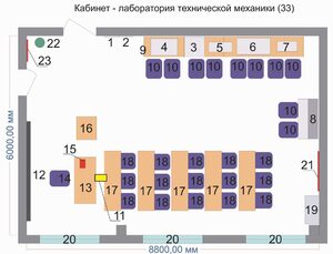 Учебная лаборатория «Техническая механика» - fgospostavki.ru - Сочи