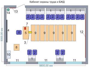 Учебная лаборатория «Безопасности жизнедеятельности и охраны труда» - fgospostavki.ru - Сочи