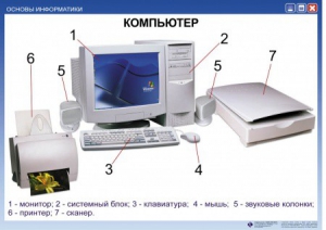 Комплект таблиц. Основы информатики - fgospostavki.ru - Сочи