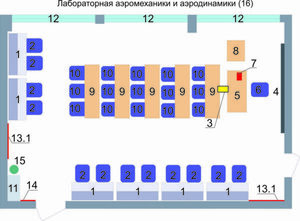 Учебная лаборатория аэромеханики и аэродинамики  - fgospostavki.ru - Сочи