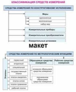 Электронные плакаты «Технические измерения. Метрология, стандартизация и сертификация» - fgospostavki.ru - Сочи