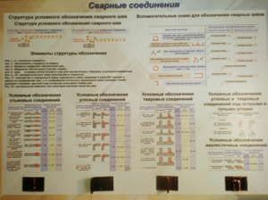 Планшет «Сварные соединения» - fgospostavki.ru - Сочи