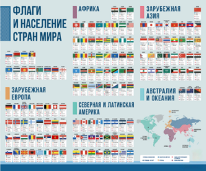 Стенд "Флаги и население мира" - fgospostavki.ru - Сочи