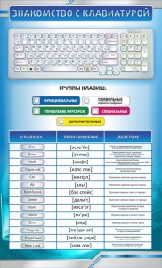 Стенд "Знакомство с клавиатурой" - fgospostavki.ru - Сочи