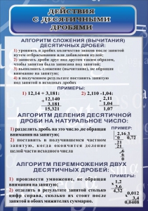 Стенд "Действия с десятичными дробями" - fgospostavki.ru - Сочи