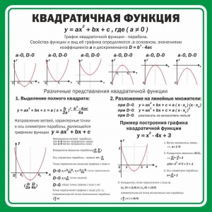 Стенд "Квадратичная функция" - fgospostavki.ru - Сочи