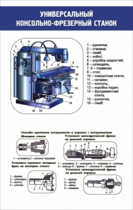 Стенд "Универсальный консольно-фрезерный станок" - fgospostavki.ru - Сочи