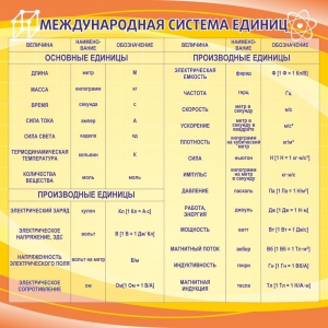 Стенд "Международная система единиц" - fgospostavki.ru - Сочи