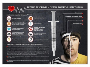 Стенд "Признаки и этапы развития наркомании" - fgospostavki.ru - Сочи