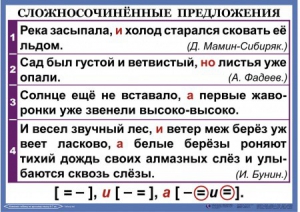 Комплект таблиц. Орфография и пунктуация 6-7 класс - fgospostavki.ru - Сочи