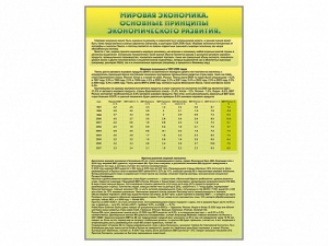 Стенды "Диаграммы и графики, отражающие статистические данные по экономике России и мира" - fgospostavki.ru - Сочи