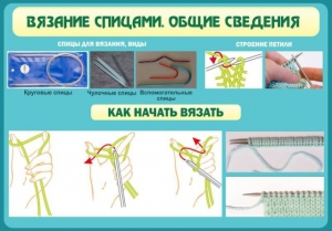 Стенд "Вязание спицами. Общие сведения" - fgospostavki.ru - Сочи